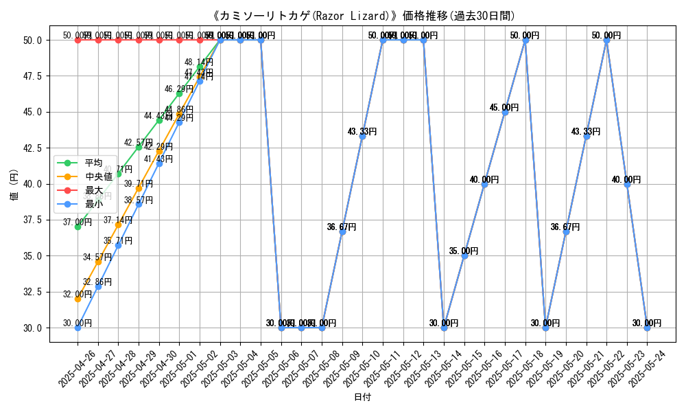 graph_card_119656
