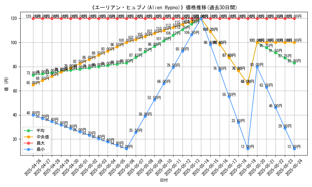 graph_card_119657