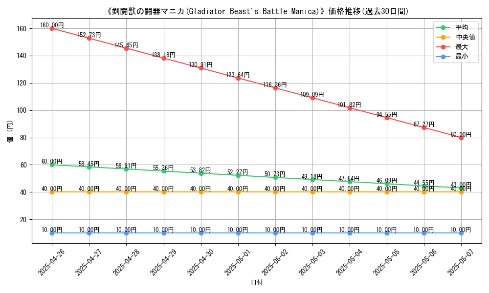 graph_card_119658
