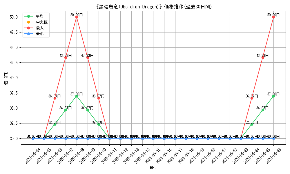 graph_card_119661