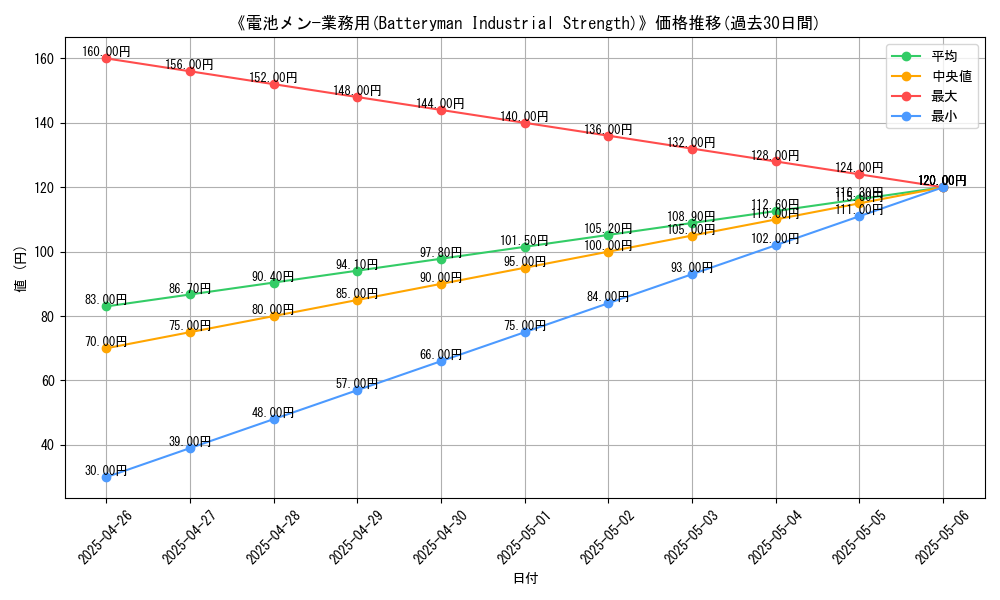 graph_card_119666