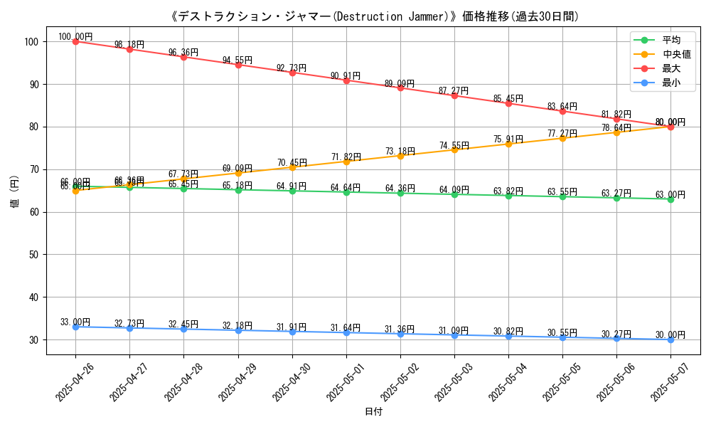graph_card_119667