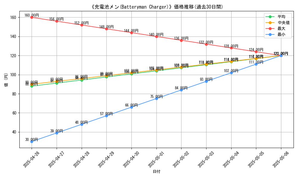 graph_card_119668
