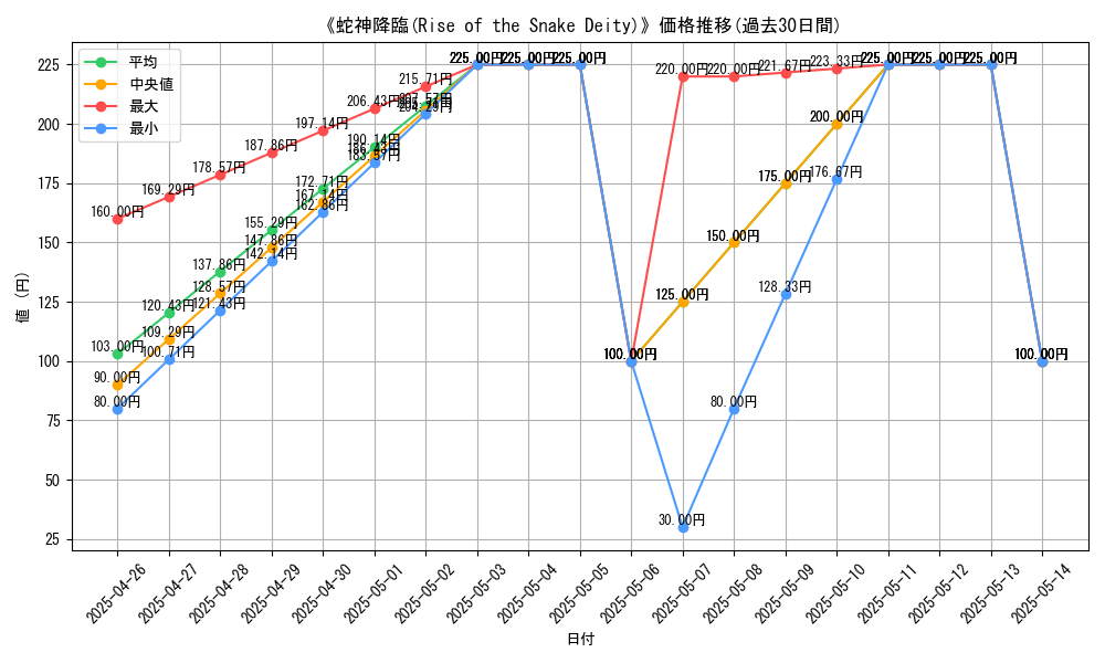 graph_card_119669