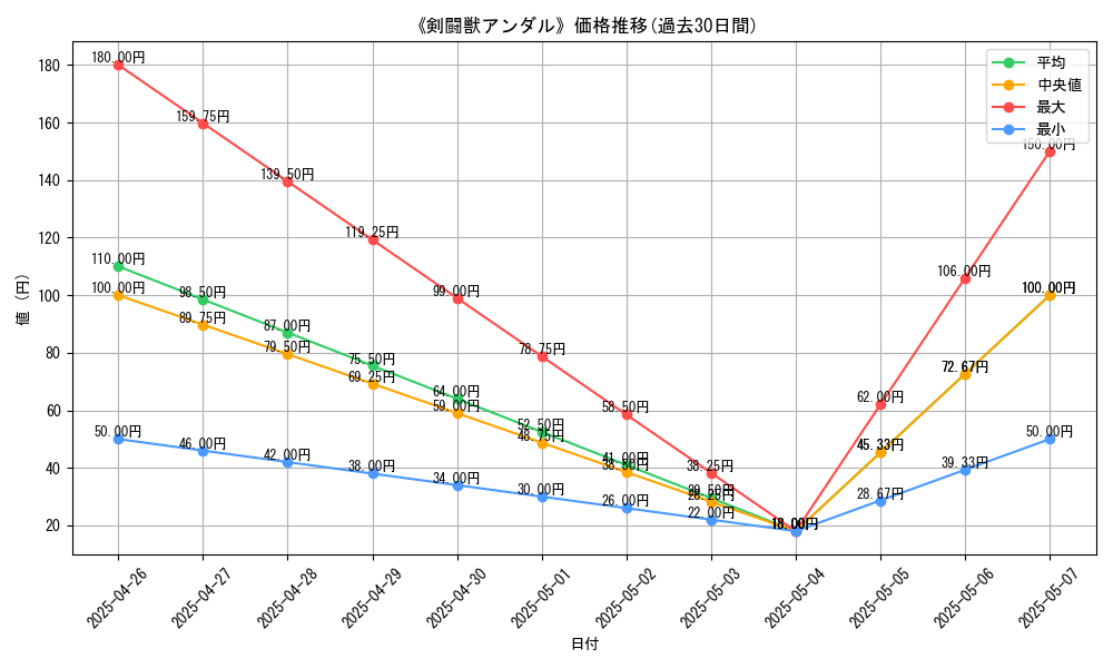 graph_card_119670