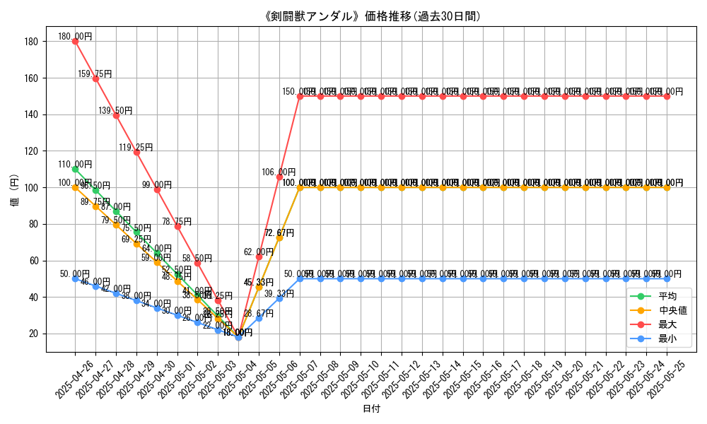 graph_card_119670