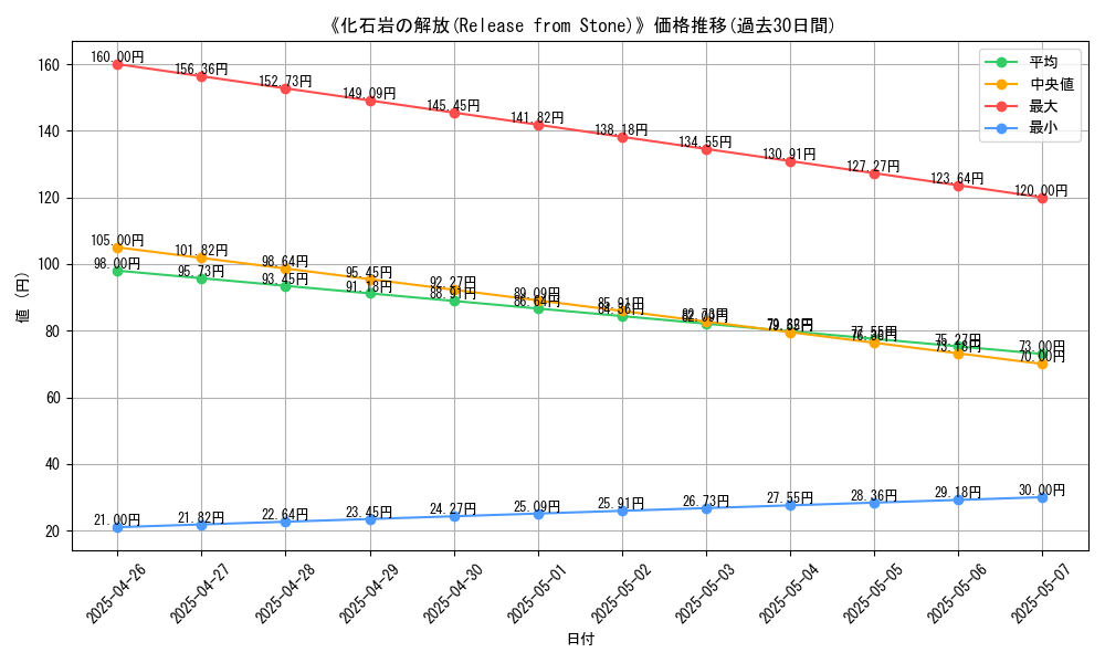 graph_card_119671