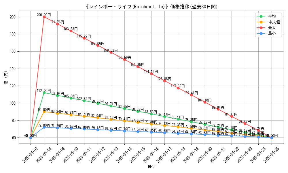 graph_card_119673