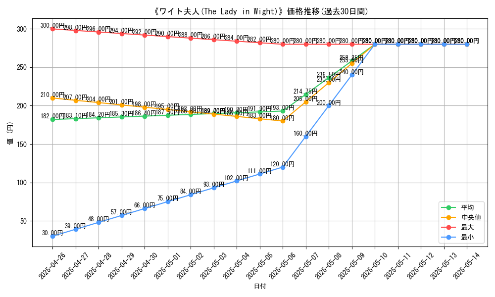 graph_card_119674