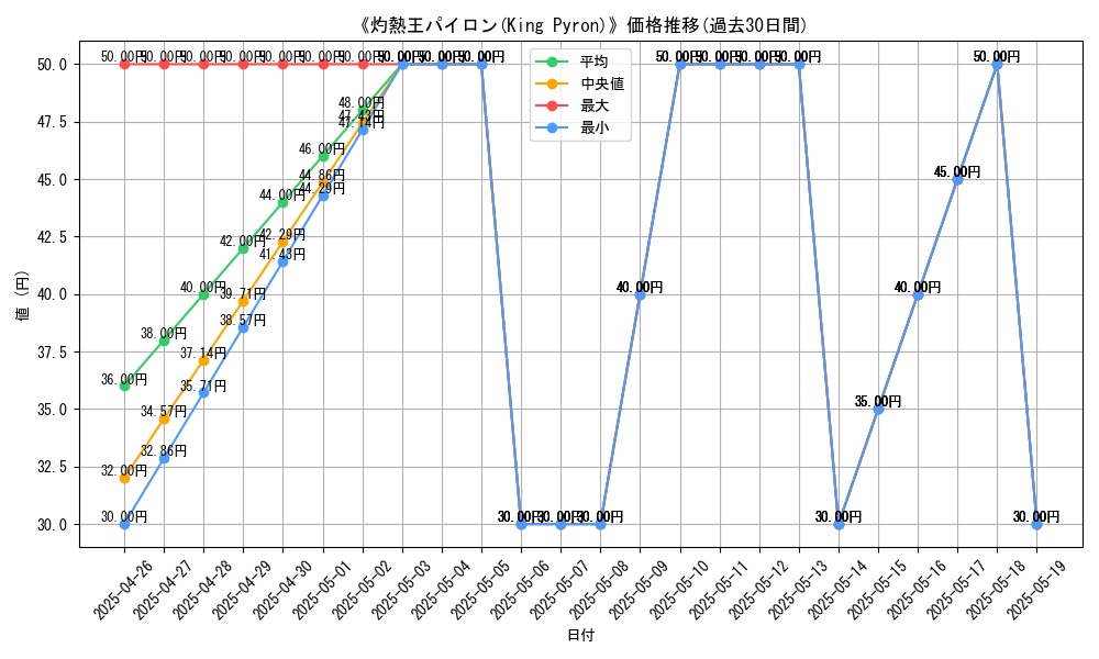 graph_card_119675