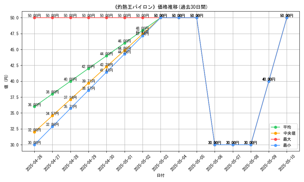 graph_card_119675