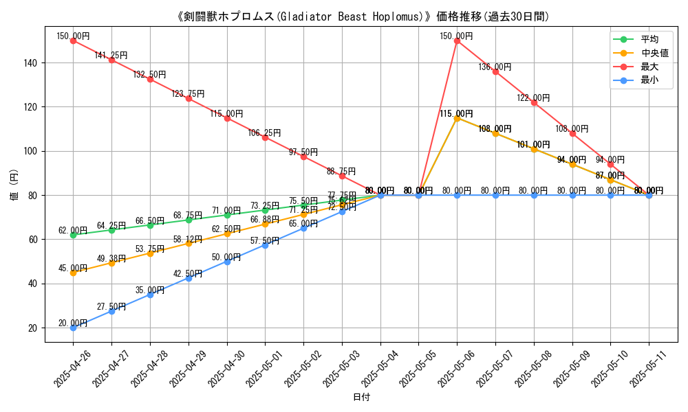 graph_card_119676