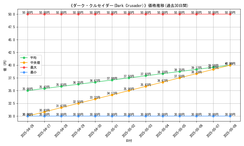 graph_card_119678