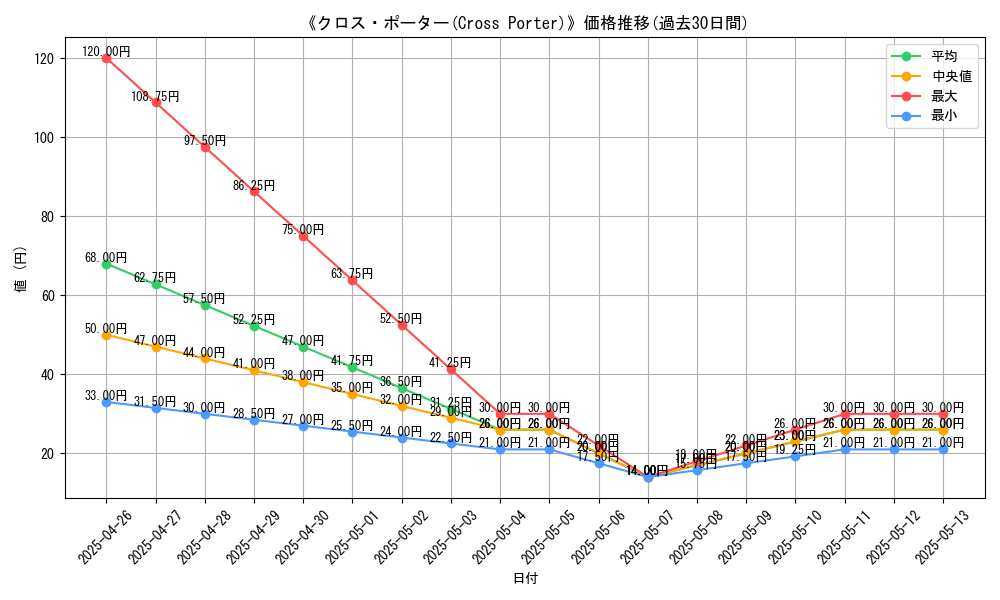 graph_card_119680
