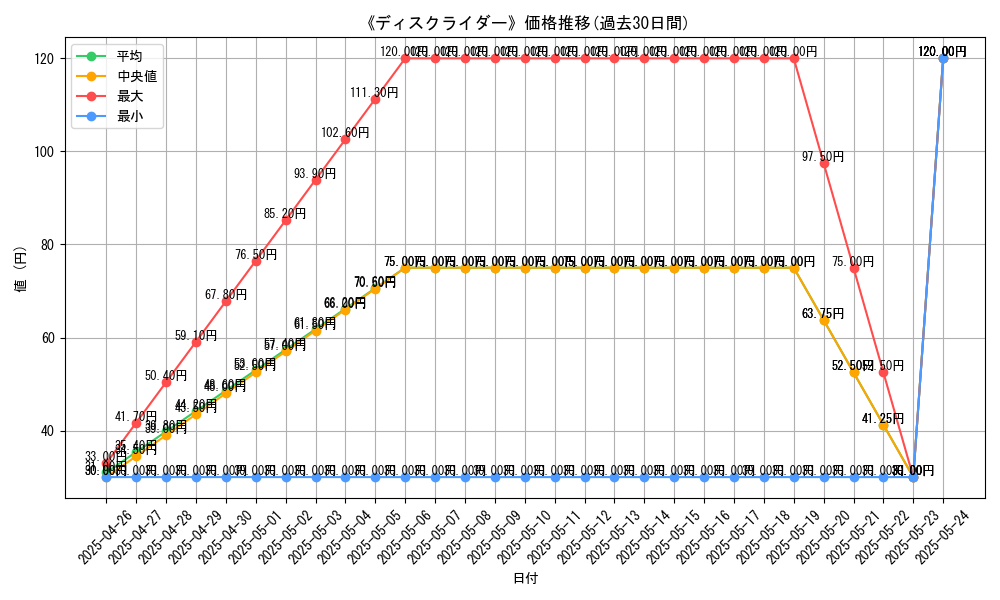 graph_card_119682