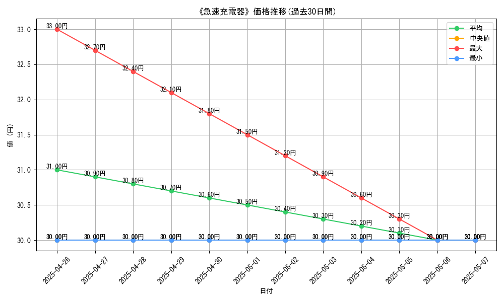 graph_card_119683