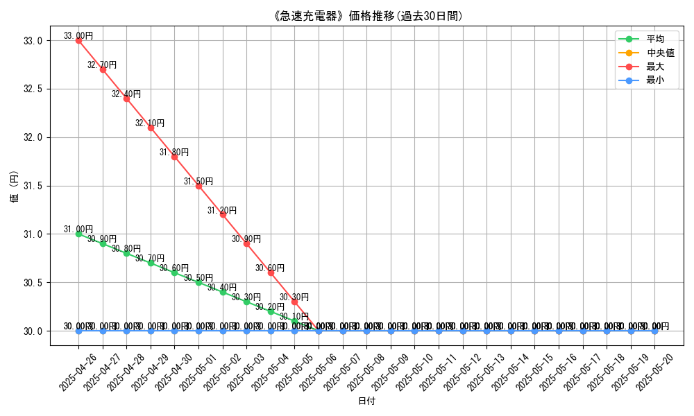 graph_card_119683