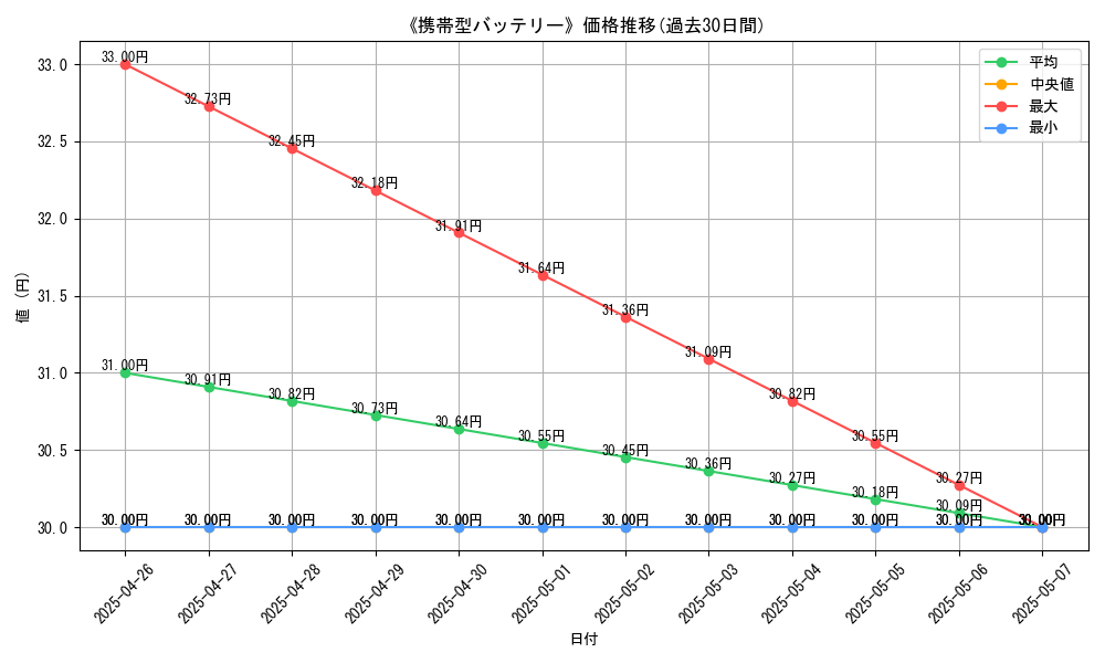 graph_card_119685