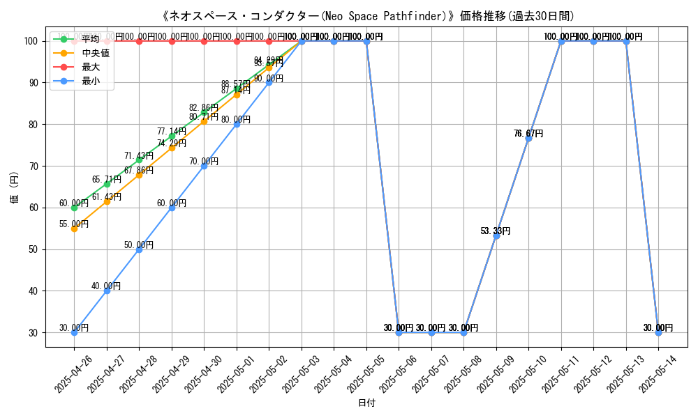 graph_card_119686