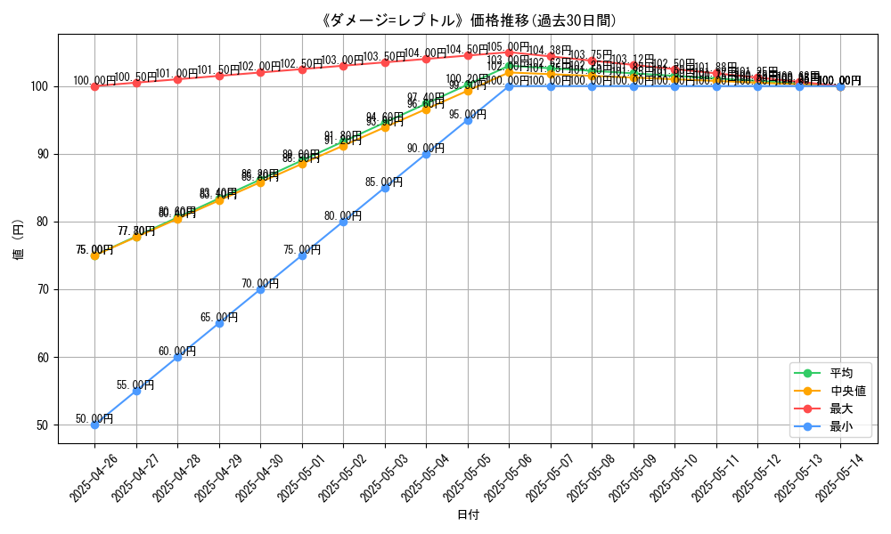 graph_card_119687