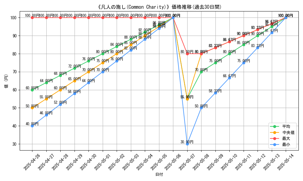 graph_card_119688