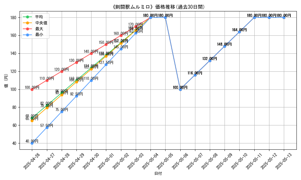 graph_card_119691