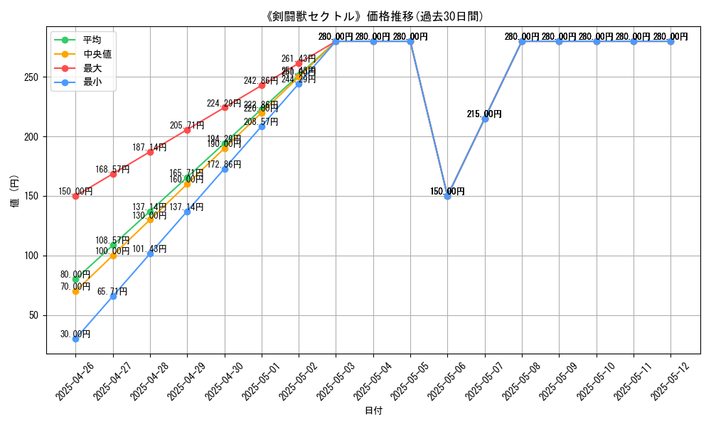 graph_card_119692