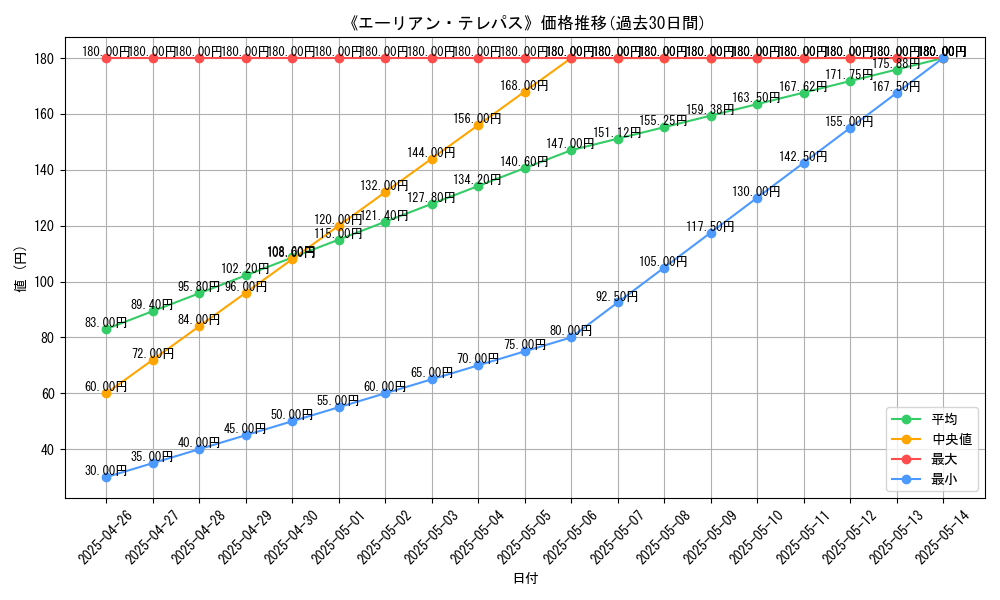 graph_card_119694