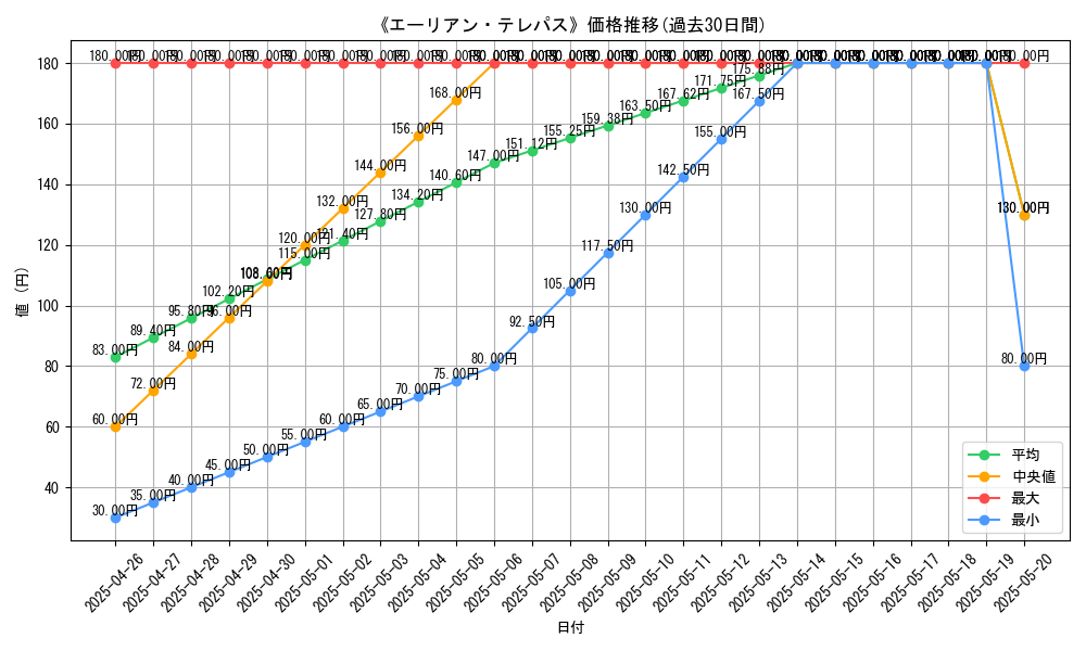 graph_card_119694