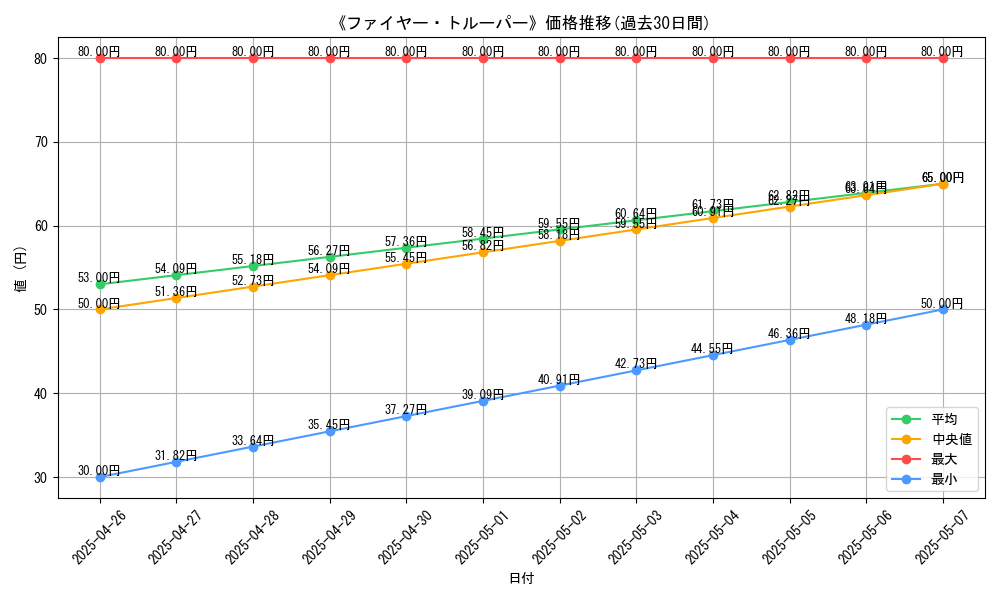graph_card_119698