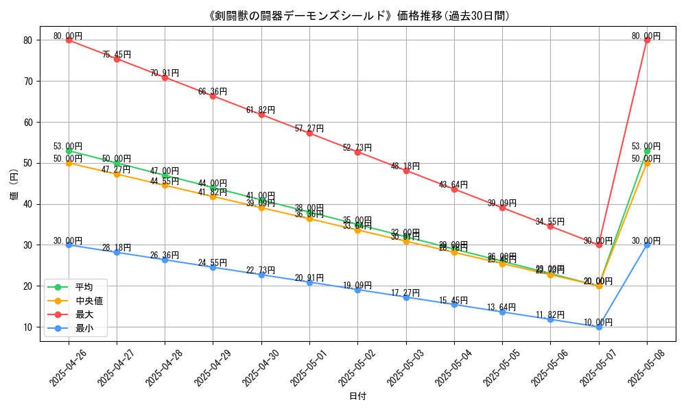 graph_card_119703