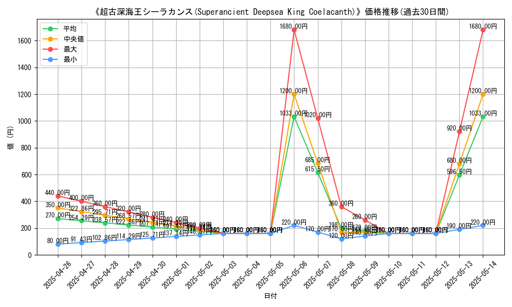 graph_card_119704