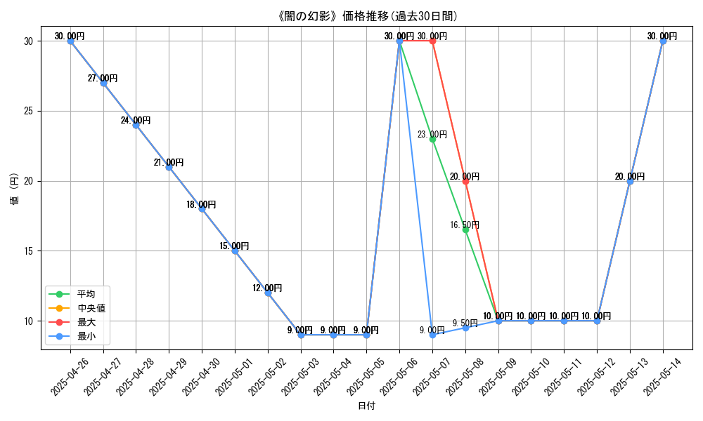 graph_card_119705