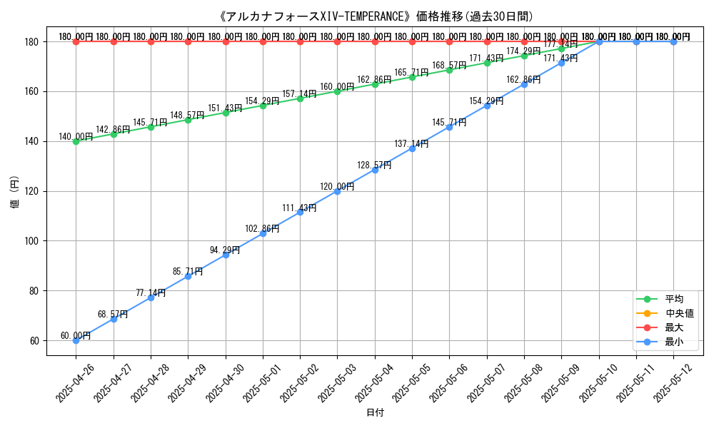 graph_card_119706