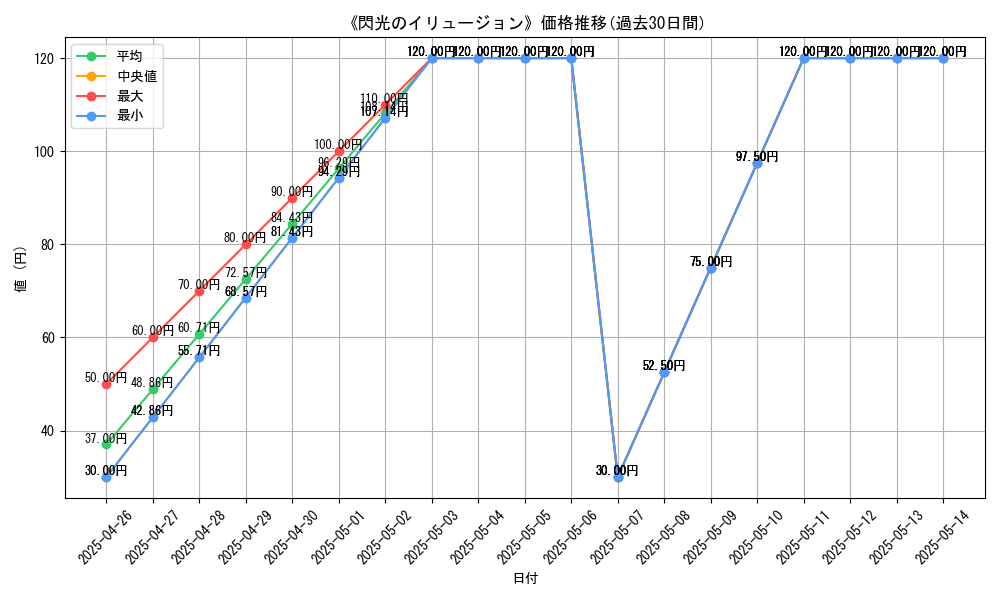 graph_card_119707