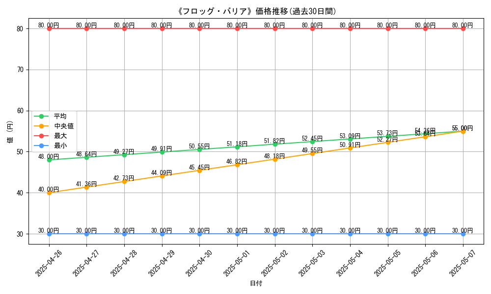graph_card_119708
