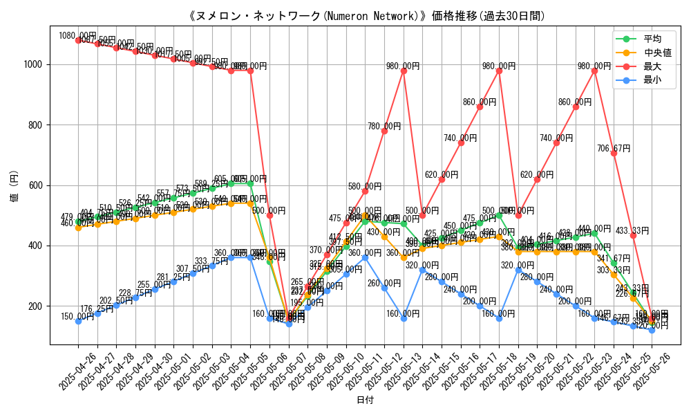 graph_card_119710