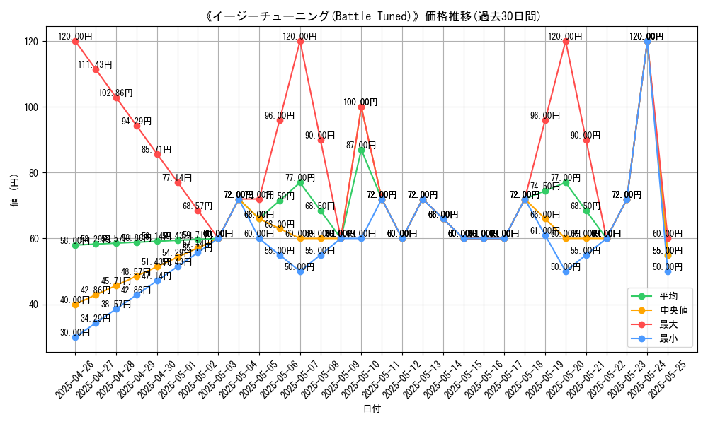 graph_card_119719