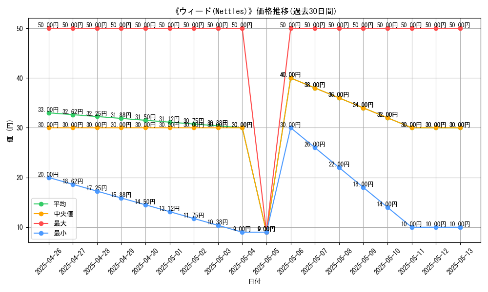 graph_card_119720