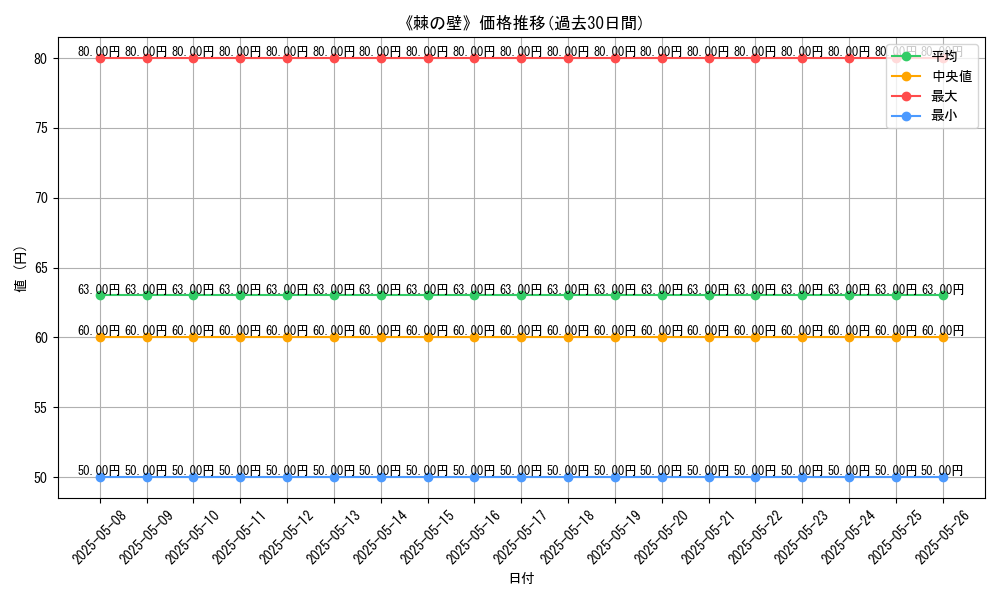 graph_card_119722