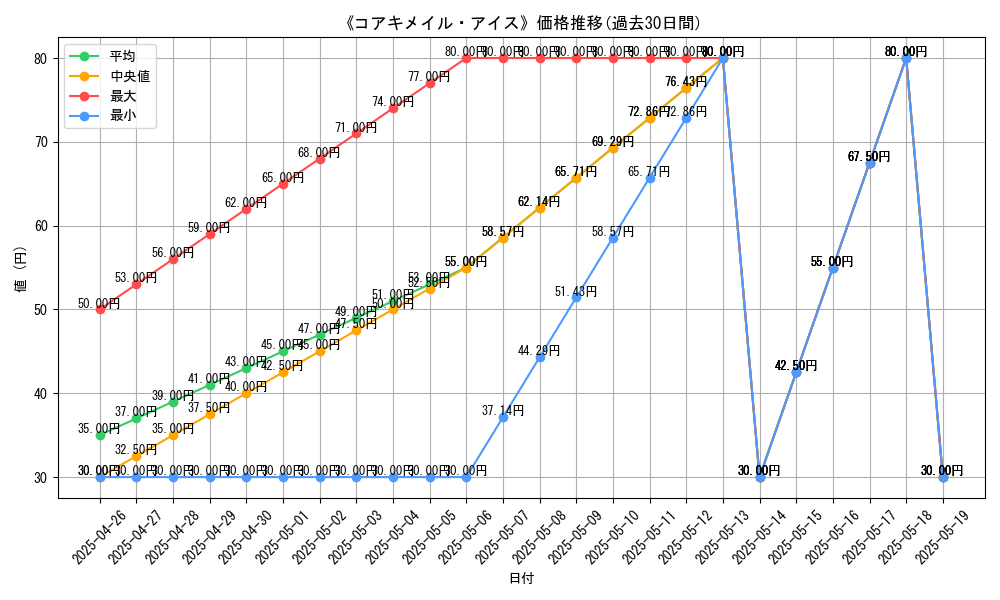 graph_card_119724