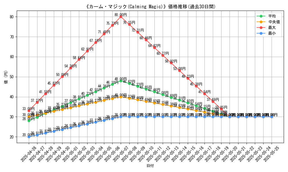 graph_card_119727