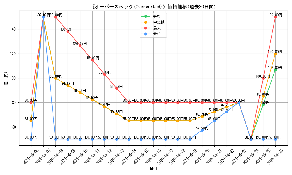 graph_card_119730