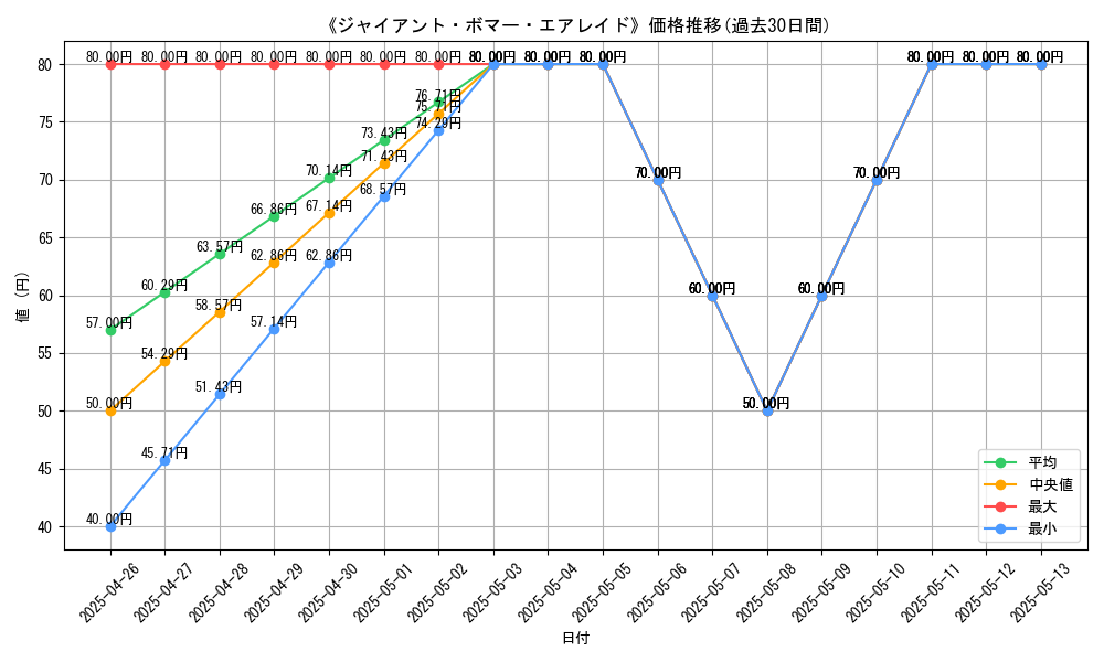 graph_card_119732