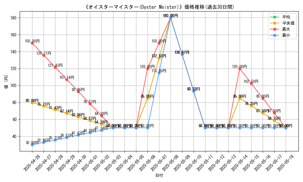 graph_card_119734