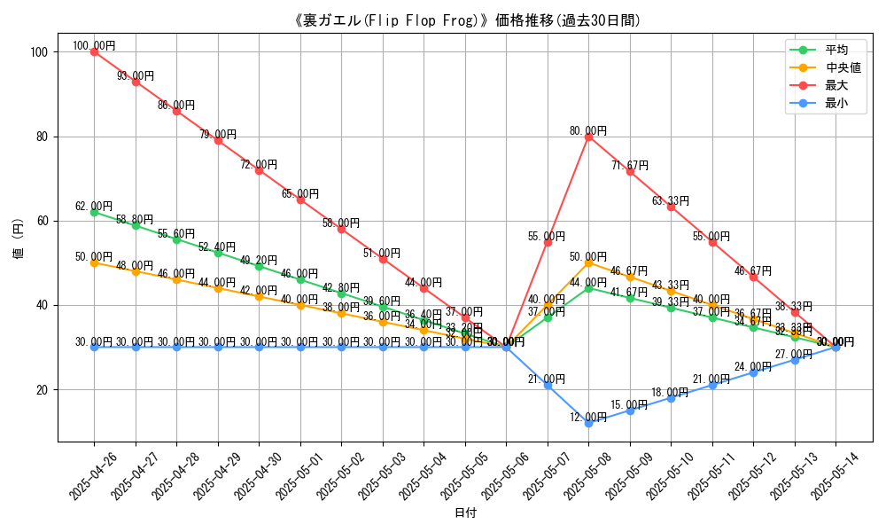 graph_card_119735