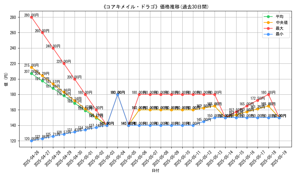 graph_card_119738