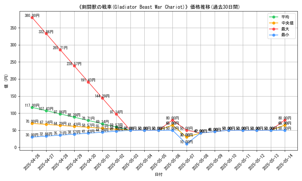 graph_card_119740