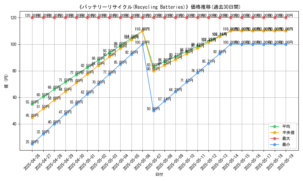graph_card_119743