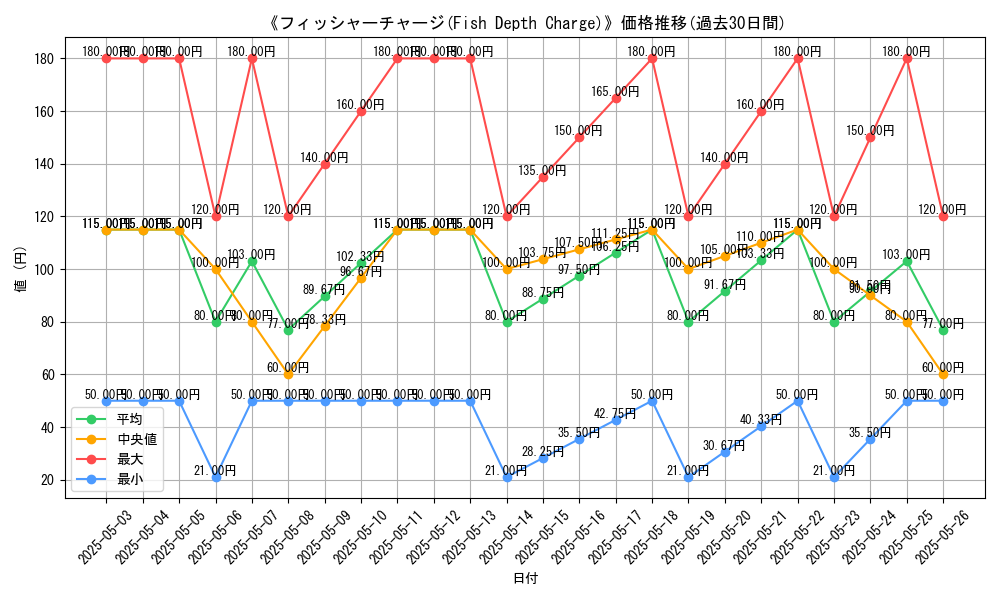 graph_card_119745